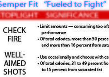 Stoplight model to guide Marines’ chow choices