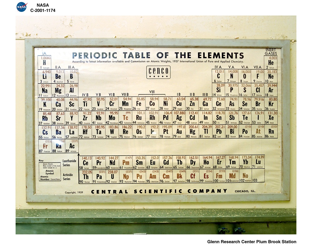 India Cuts Periodic Table and Evolution from School Textbooks | Scientific  American