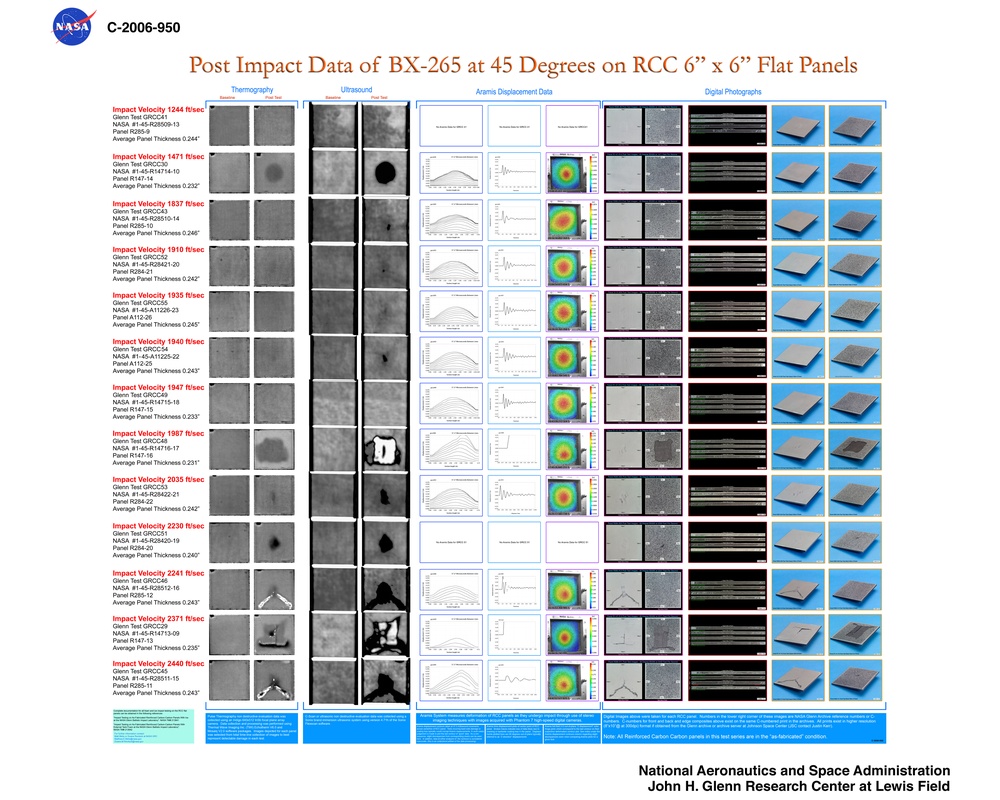 POST IMPACT DATA OF BX-265 AT 45 DEGREE ON RCC 6'X6" FLAT PANELS