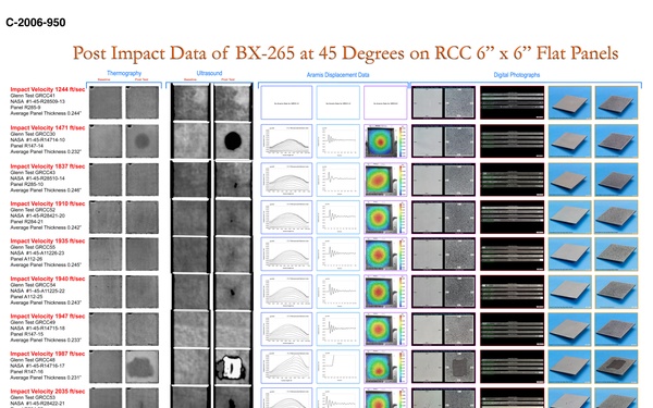 POST IMPACT DATA OF BX-265 AT 45 DEGREE ON RCC 6'X6" FLAT PANELS