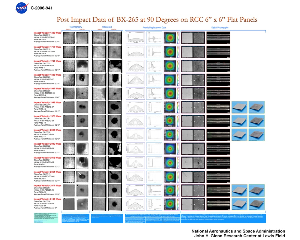 RCC panels test data posters