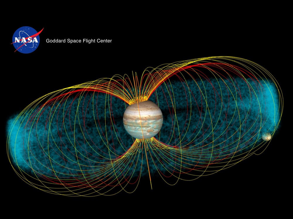Jupiter's Magnetosphere