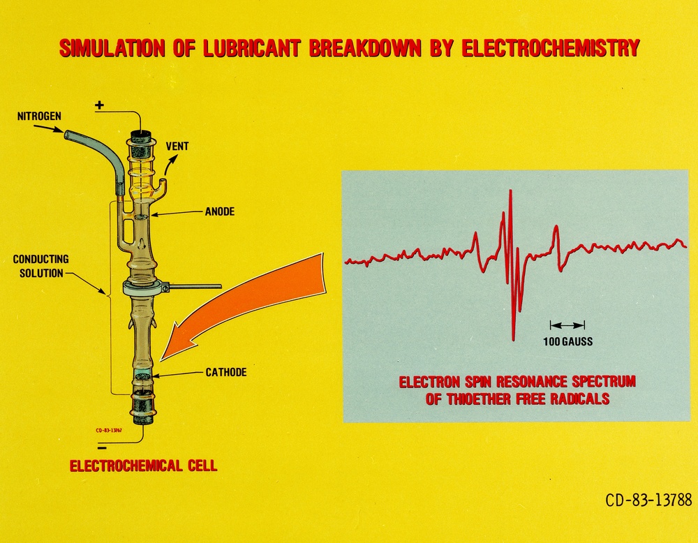 SIMULATION OF LUBRICANT BREAKDOWN BY ELECTROCHEMISTRY