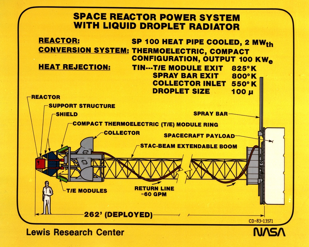 HEAT REJECTION RADIATOR &amp; OTHERS
