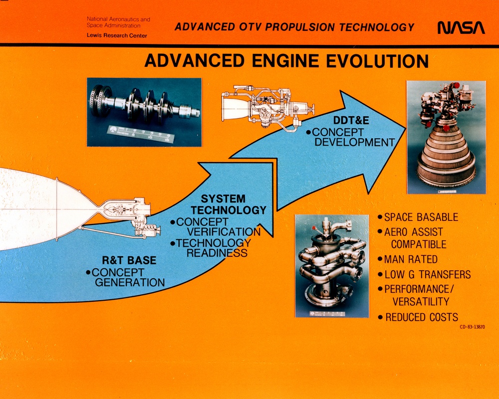 ADVANCED OTV PROPULSION TECHNOLOGY - GRAPHICS