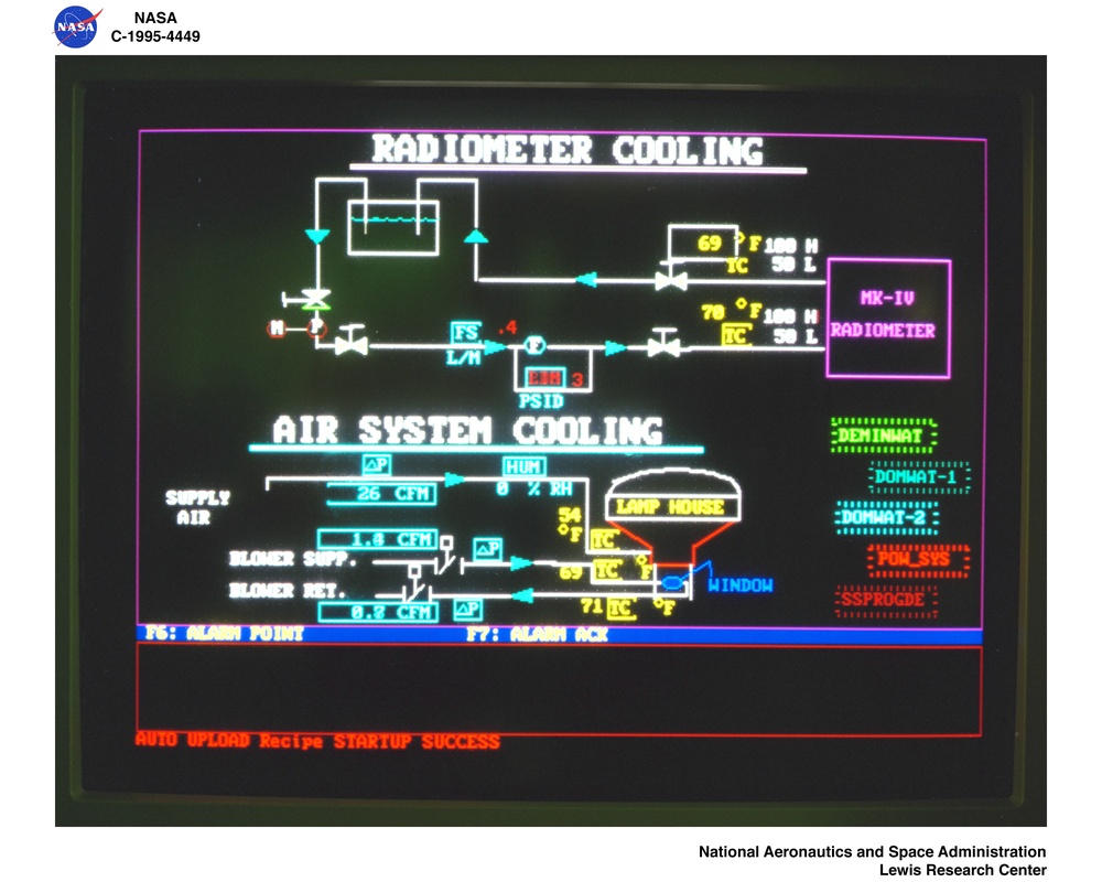 SOLAR SIMULATOR CONTROL PANELS FOR SDGTD PROJECT SOLAR DYNAMIC GROUND TEST DEMONSTRATION