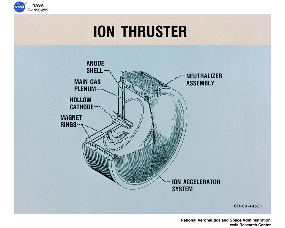 MPD THRUSTER / ION THRUSTER
