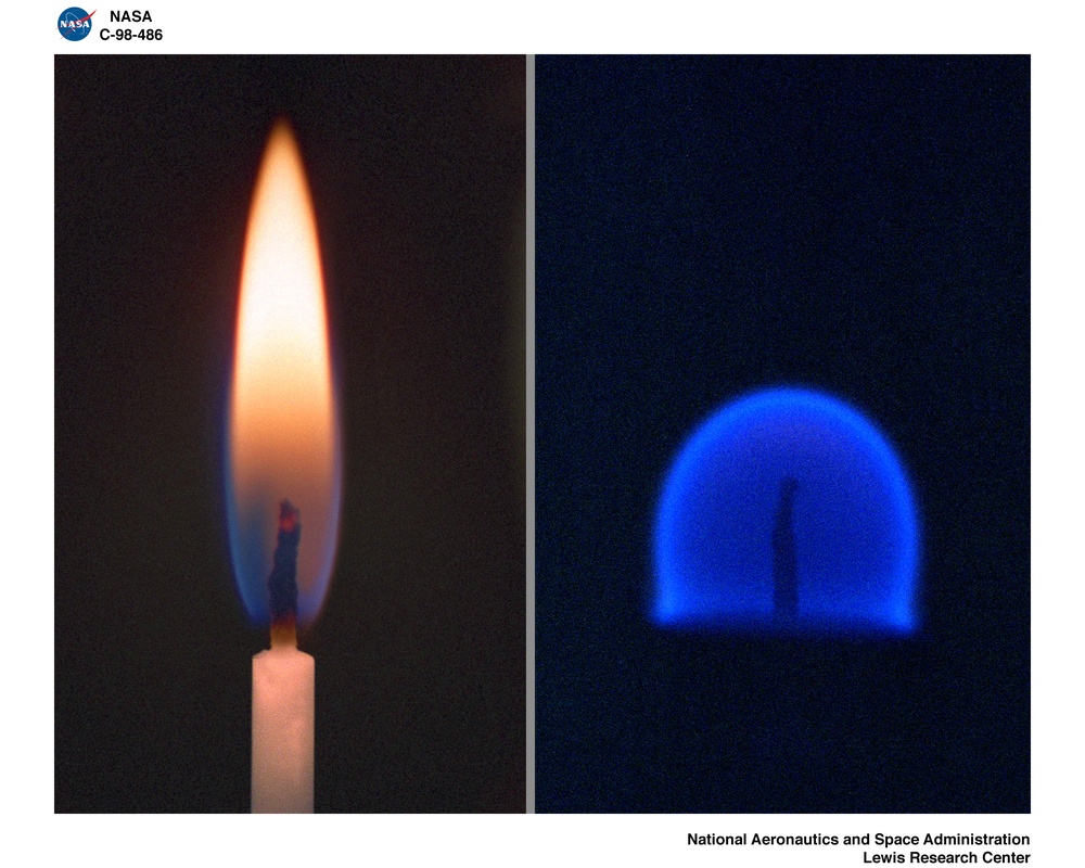 CANDLE FLAME NORMAL 1-G ONE GRAVITY AND MICROGRAVITY 0-G ZERO GRAVITY COMPARISON