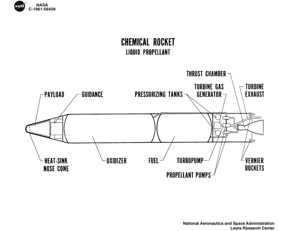 CHEMICAL ROCKET LIQUID PROPELLANT CHART