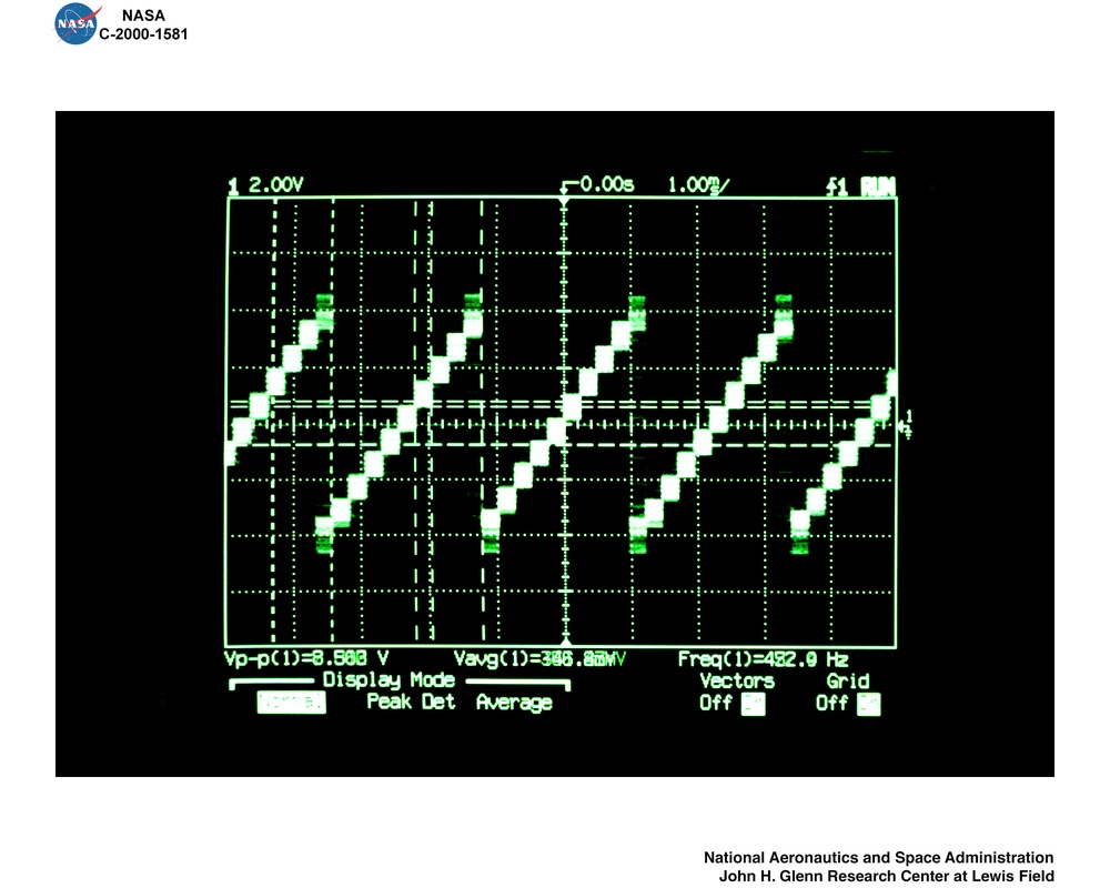 FIVE AXIS THREE MAGNETIC BEARING CONTROL CODE