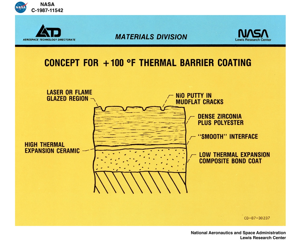 IMPROVED TBC SYSTEM YIELDS 2XLIFE TEST - MATERIALS DIVISION