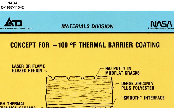 IMPROVED TBC SYSTEM YIELDS 2XLIFE TEST - MATERIALS DIVISION
