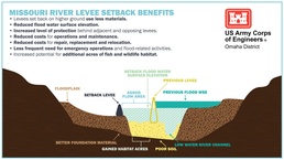 Missouri River levee setback benefits