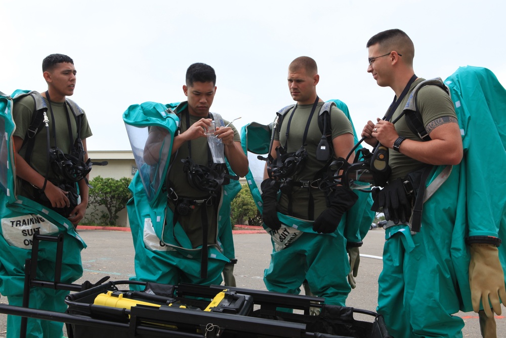 CBRN Training