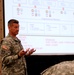 All-In: Army Engineers unite in solving global military engineering issues