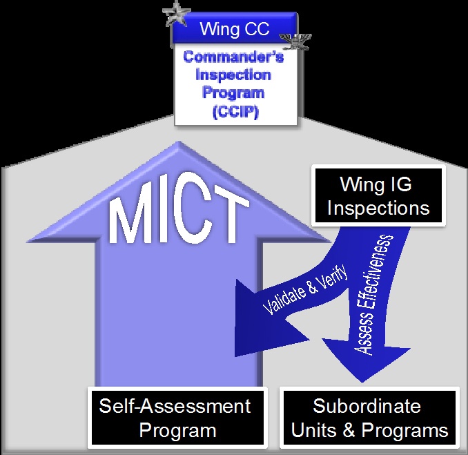 MICT integral to new AF inspection system