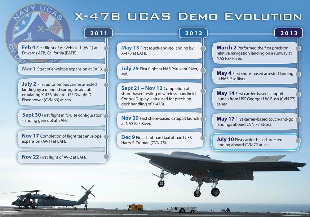 Integrating unmanned aircraft aboard aircraft carriers