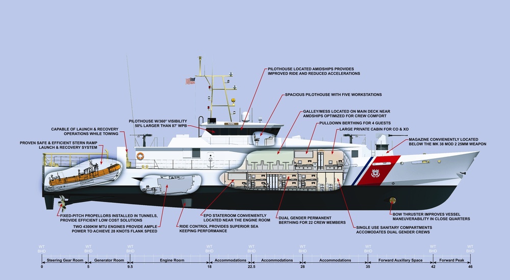 Patrol boat