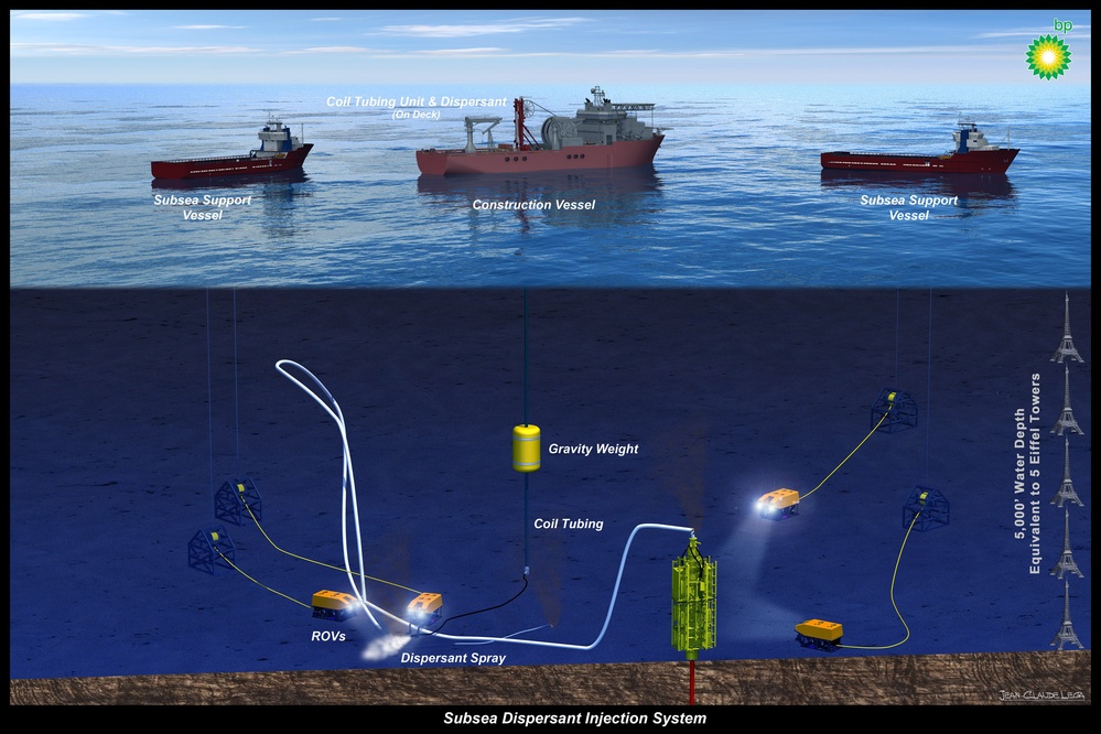 Subsea dispersan injection system
