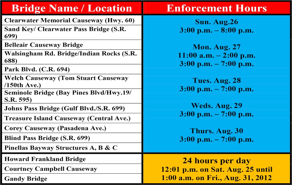 Security Zone Graphic