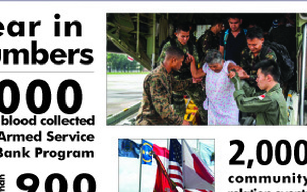 Make everyday your New Year’s Day