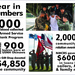 2013 Year in Numbers