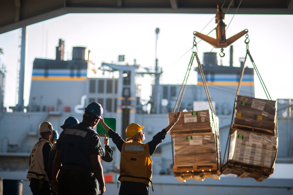 USS Harry S. Truman operations