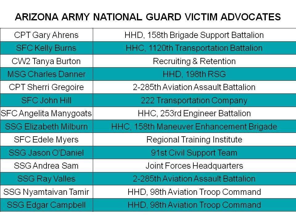 Arizona Army National Guard victim advocates