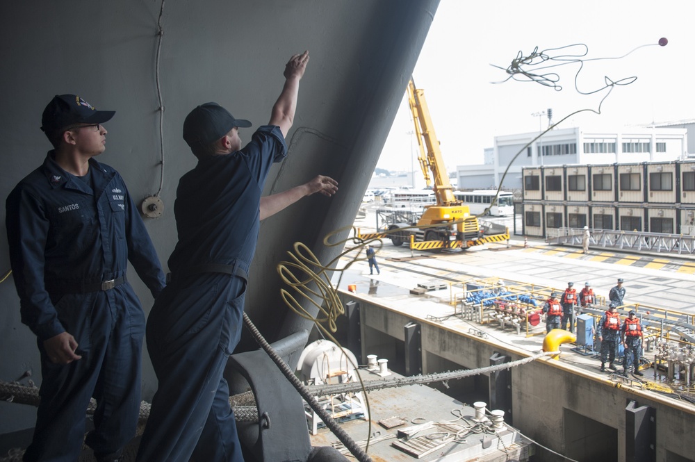 USS George Washington operations