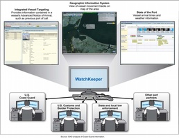 Coast Guard to improve response capability, interagency operations with WatchKeeper software