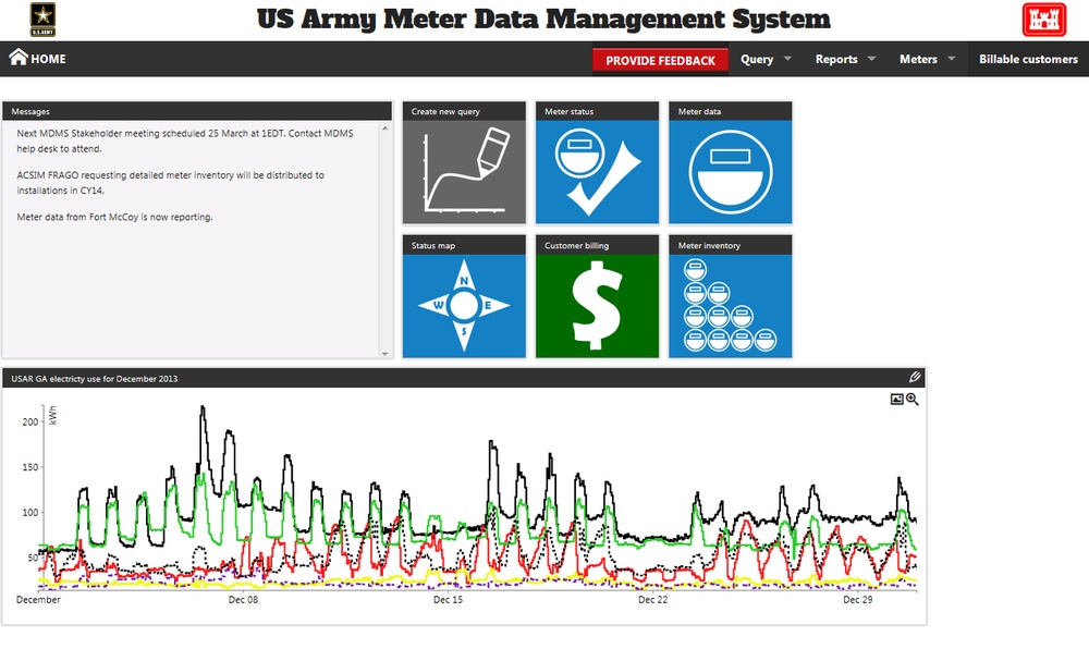 Joint Base Lewis-McChord, Presidio now connected to Army’s Meter Data Management System