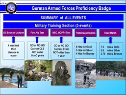 German Military Proficiency Badge requirements