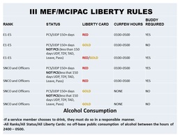 USFJ, Marine Liberty Policies for Japan Updated