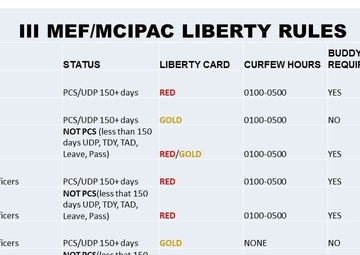 USFJ, Marine Liberty Policies for Japan Updated