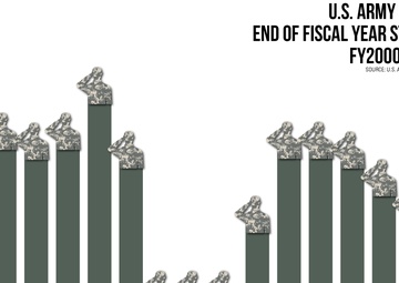 Operation Full Court Press key to retaining, recruiting quality Army Reserve Soldiers