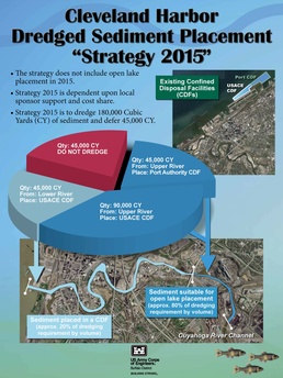 Cleveland Harbor Dredged Sediment Placement 'Strategy 2015'