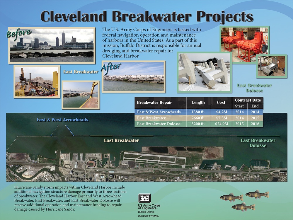 Cleveland Harbor Breakwater - $36.6 million repair
