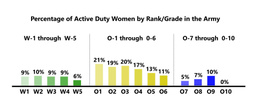 First female Army Drill Team commander earns position by “doing her job”