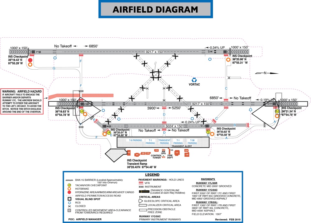 Vance AFB diagram
