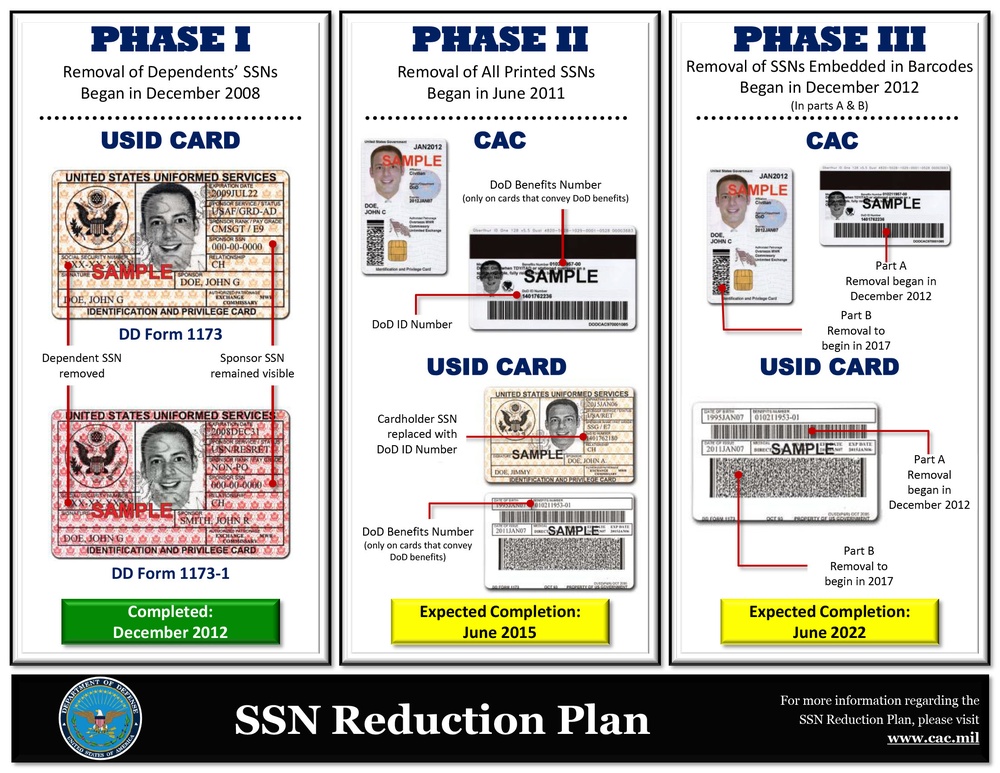 New automated entry system to aid joint base access process