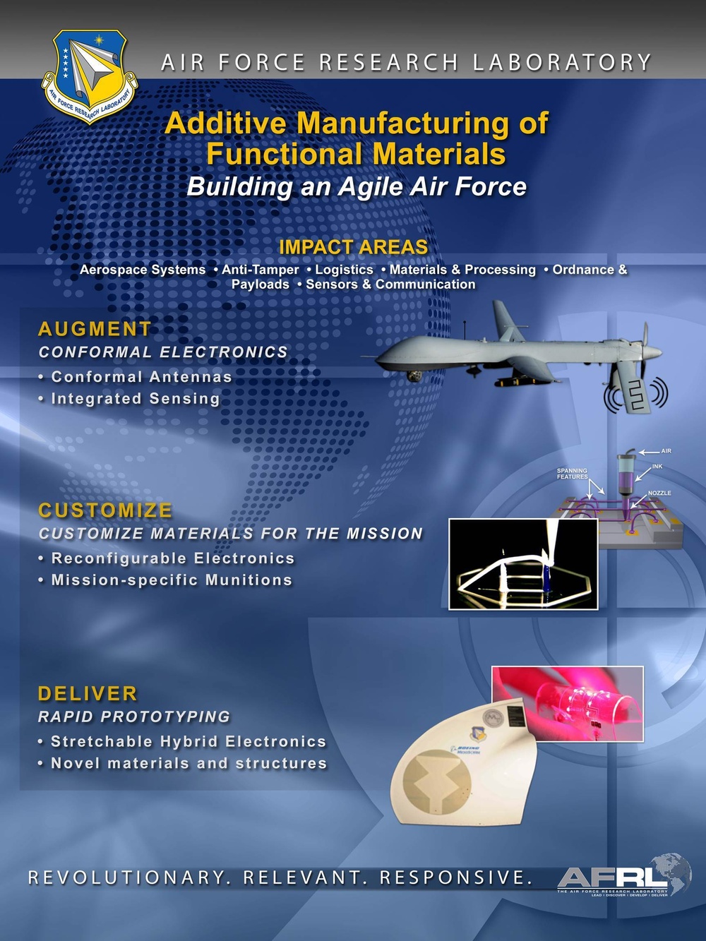 AFRL garme-changing technologies