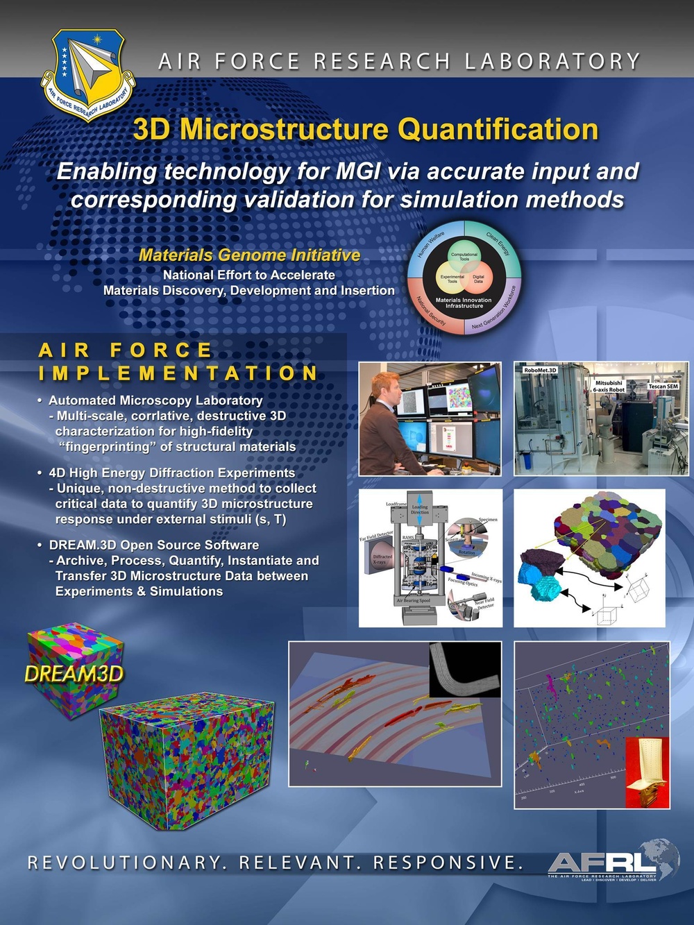 AFRL's game-changing technologies