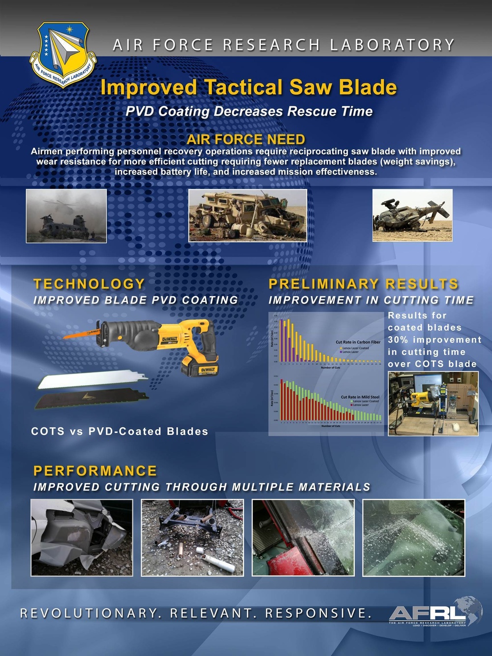 AFRL is researching game-changing technologies