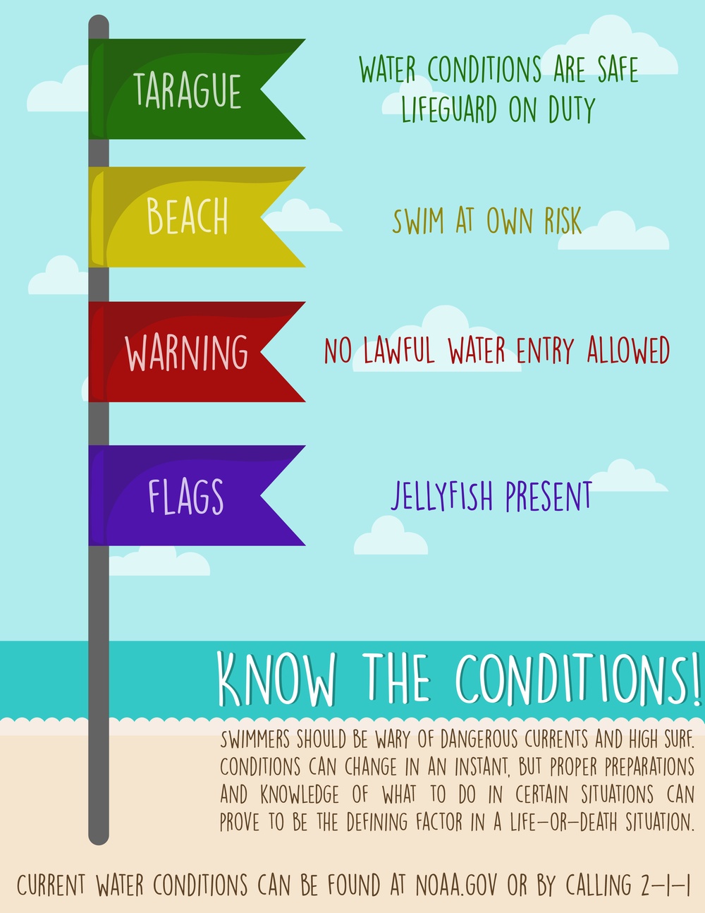 Know water conditions to enjoy beaches safely