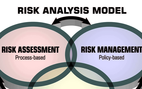 Aircraft Operations processes reinforce the status quo