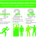 Training exercises to test