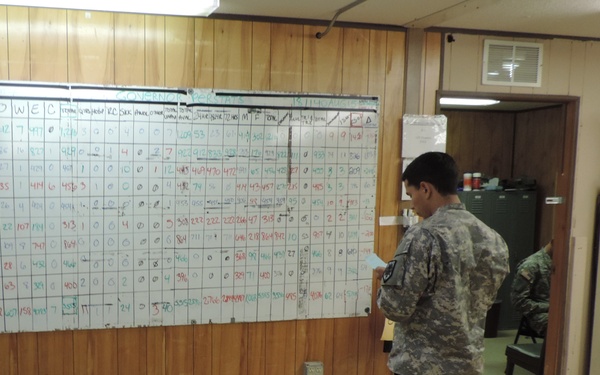 A soldier in US Army ACU (Army Combat Uniform) camouflage stands before a large whiteboard mounted on a wood-paneled wall, reviewing what appears to be a military operations or personnel tracking chart. The whiteboard contains a grid with multiple rows labeled with names such as 'CANTONMENT', 'FREEDOM', 'JOLIET', 'CRANBERRY', 'JUSTICE', 'BIG SANDY', 'LIBERTY', 'PATRIOT', 'INDEPENDENCE', and a 'TOTAL' row, filled with numerical data in red and black marker. The setting appears to be a military operations or administrative room with basic furnishings.