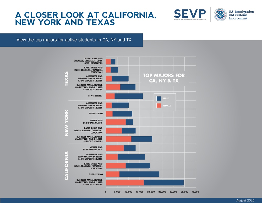 SEVP releases quarterly report on international students studying in US