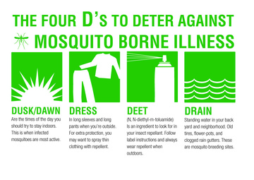 Three mosquito testing sites on JBM-HH test positive for West Nile