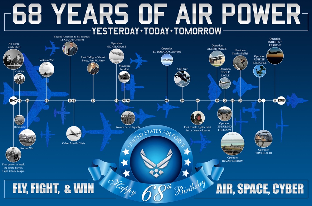 Celebrating 68 years